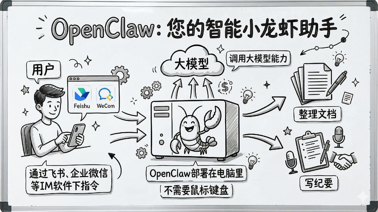 OpenClaw 系统架构图